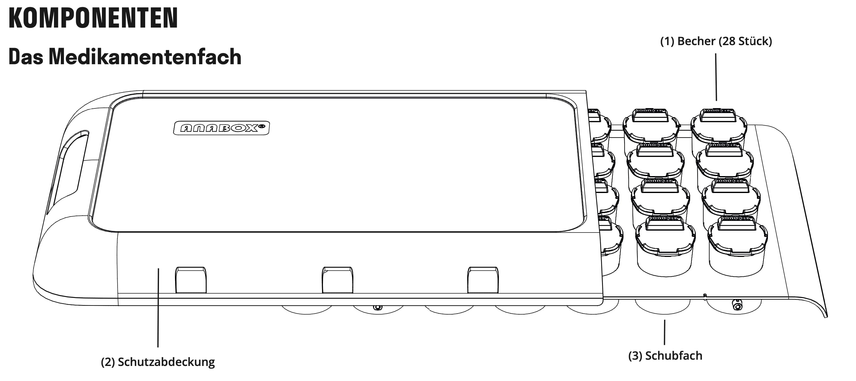 Das Medikamentenfach
