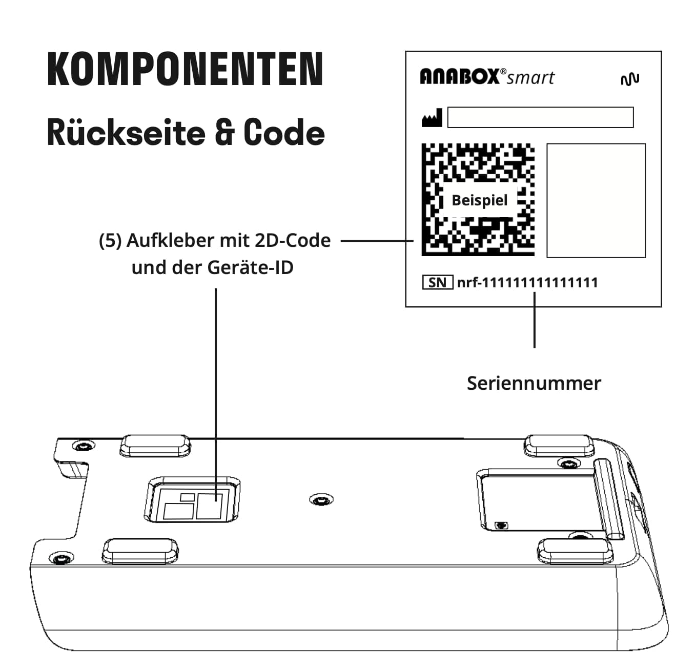Rückseite & Code