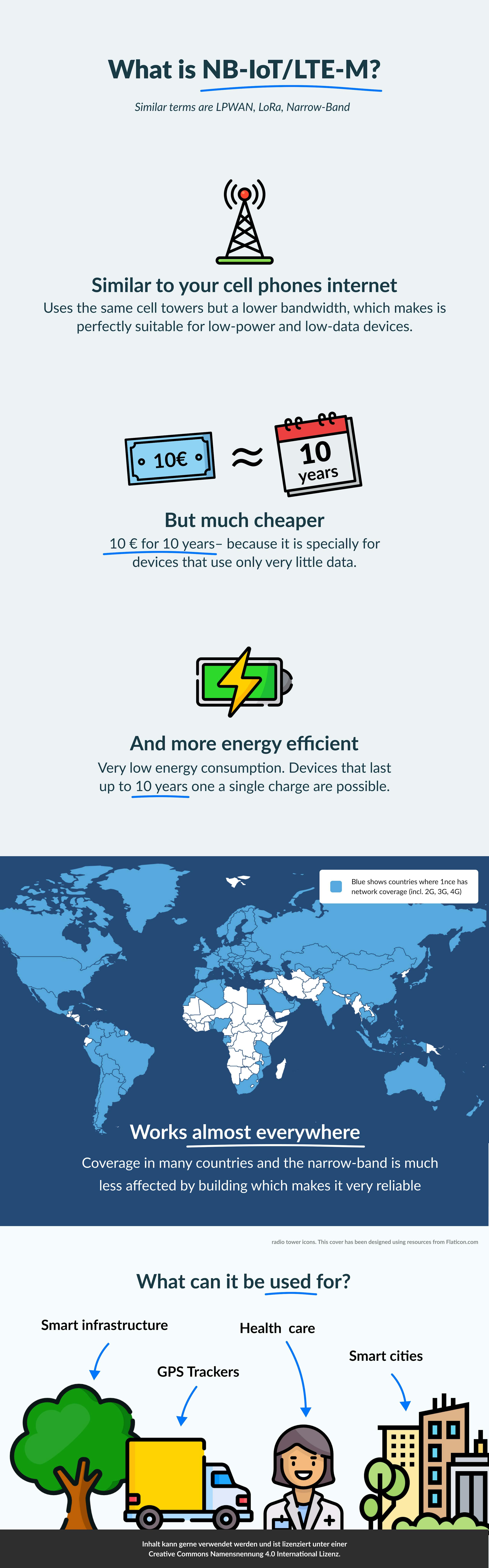 What is NB-IoT Infographic?